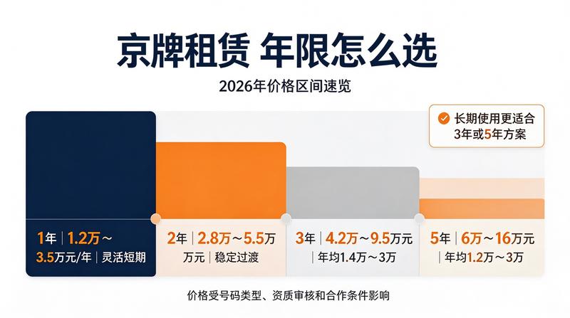 新能源车牌绿色出行