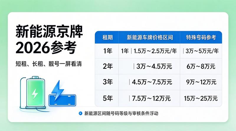北京市交通发展研究中心发布最新数据
